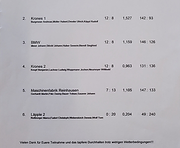 Stockschützen Turnier 2022 Bilder_3